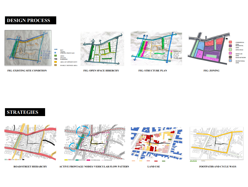 Design Process & Strategies